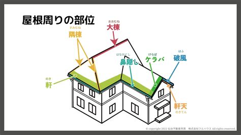 棟高|棟とは？屋根の頂上部分を解説 